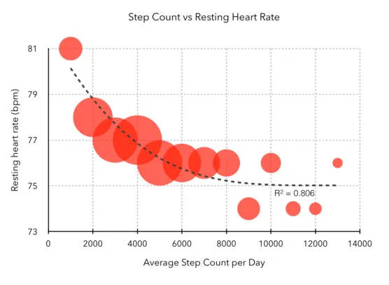 step count