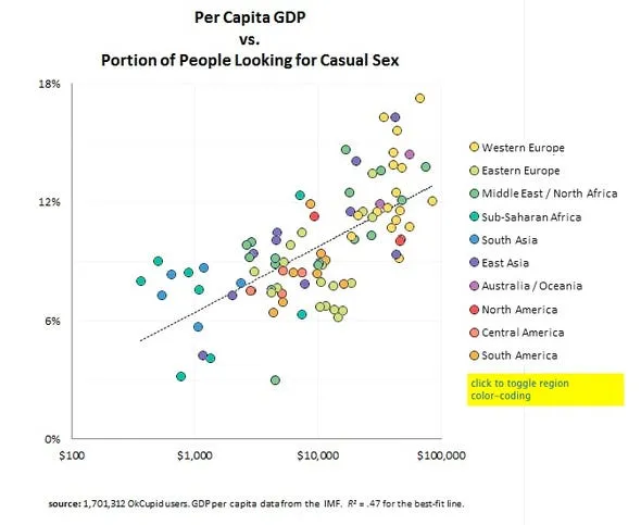 switzerland has a higher percentage of people looking for casual sex than any other country