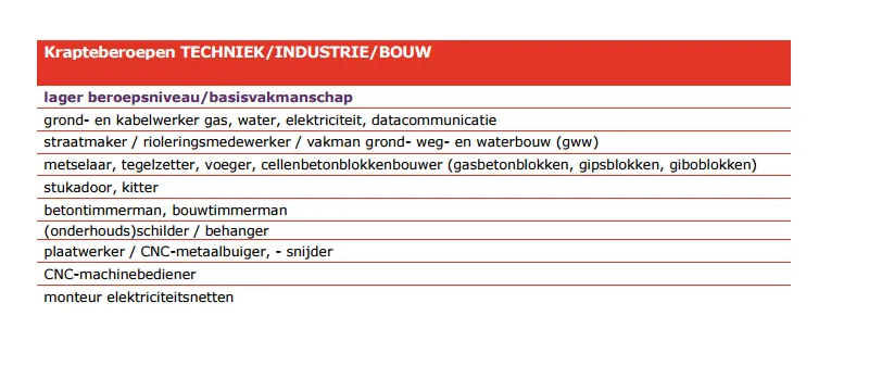 techniek lager 800x360