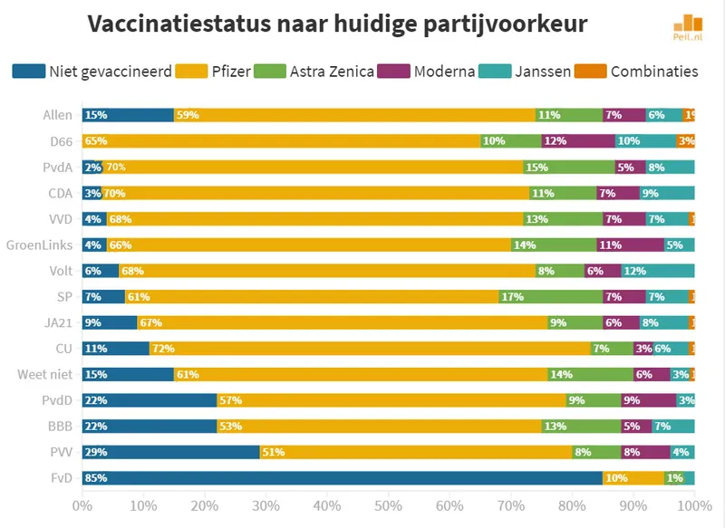 vaccinatie naar partijvoorkeur 3
