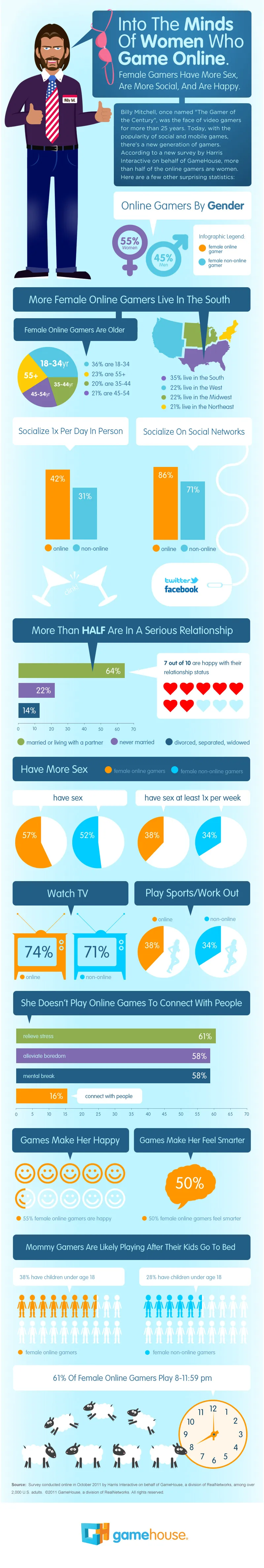 women who game