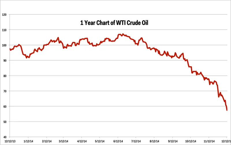 wti1yr