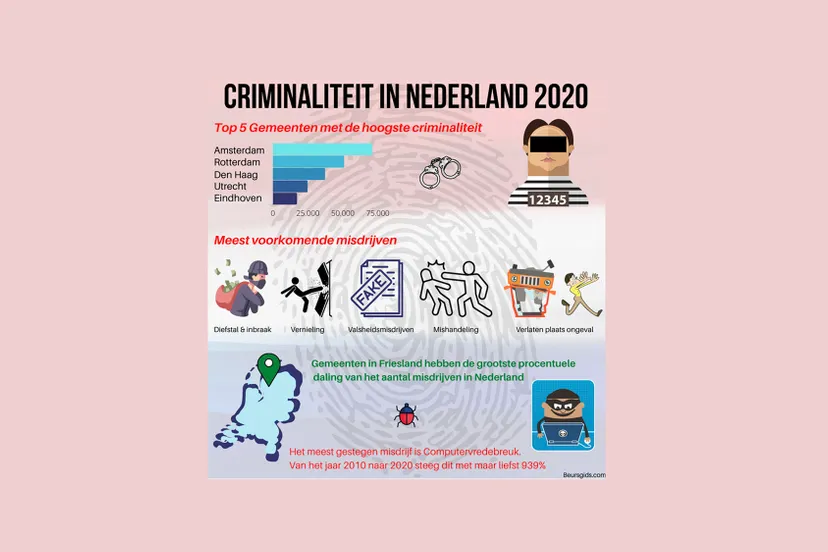 schermafbeelding 2021 07 30 om 094554