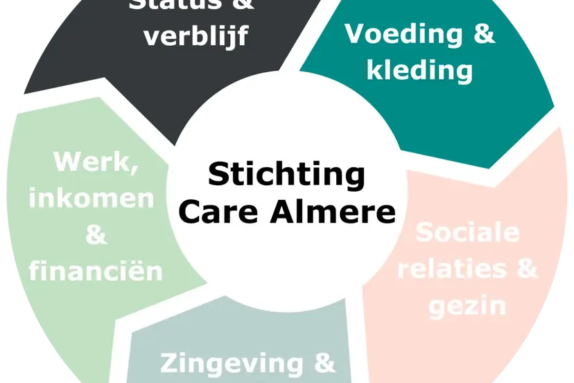 care almere 1 stichting care almere