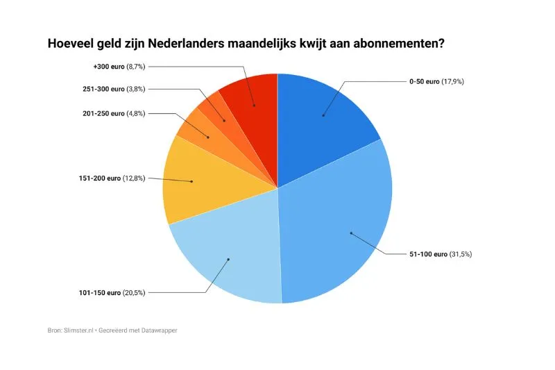 ontwerp zonder titel 49