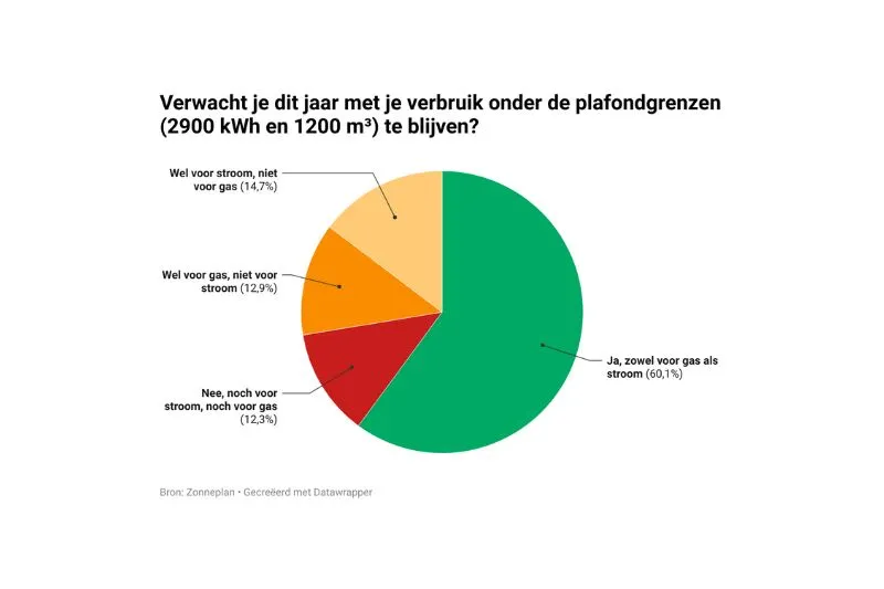 ontwerp zonder titel 71