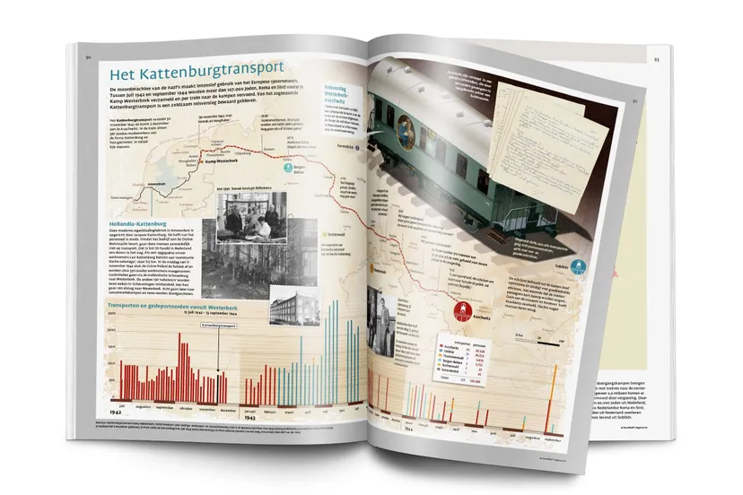 bos wo ii openboek kattenburgtransport lr