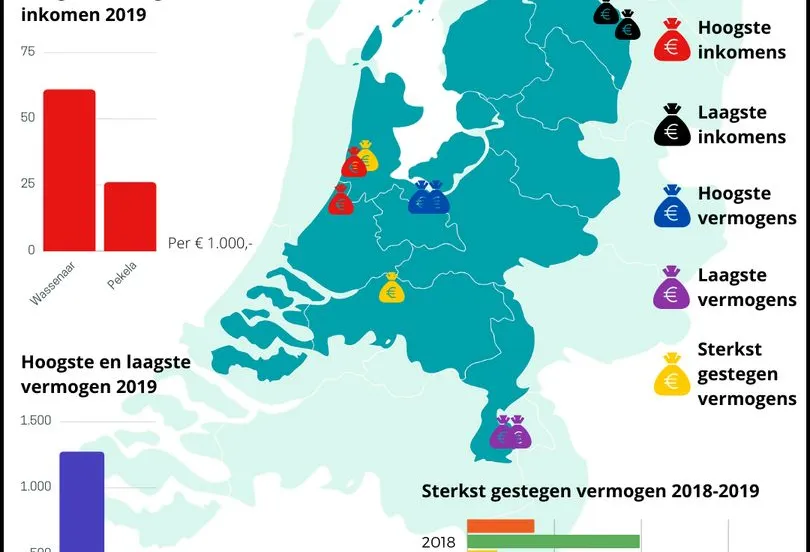 inkomen vermogen 2019beursgidscom