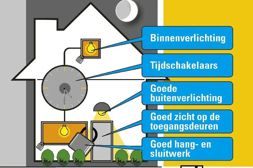 lu87atzpf7qa807x0o6s3o6id licht zet inbrekers in het zicht