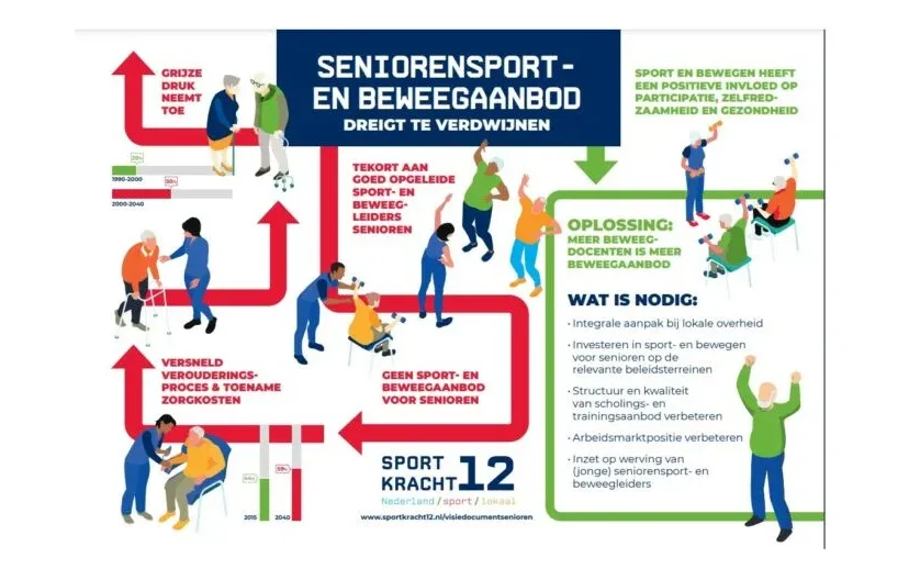 seniorensport2 915x518 1