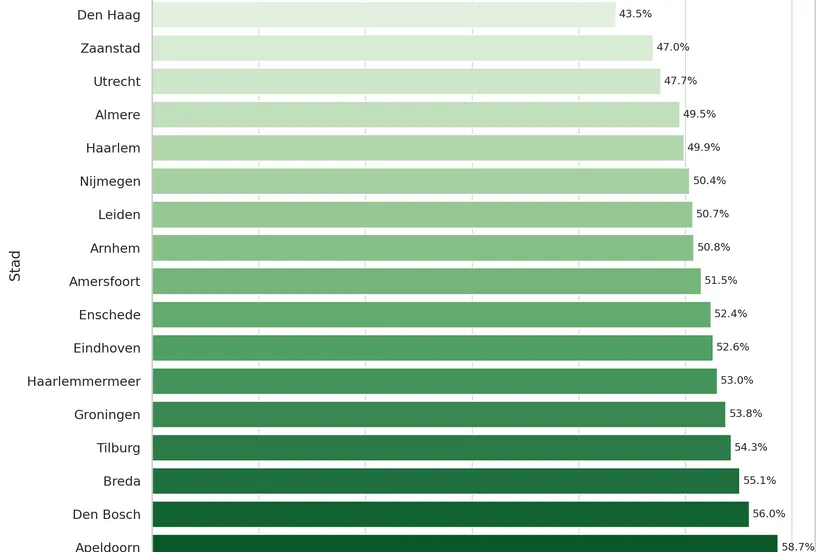 rijexamensalgemeen visual 2