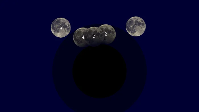 maansverduistering 20231028 verloop 1