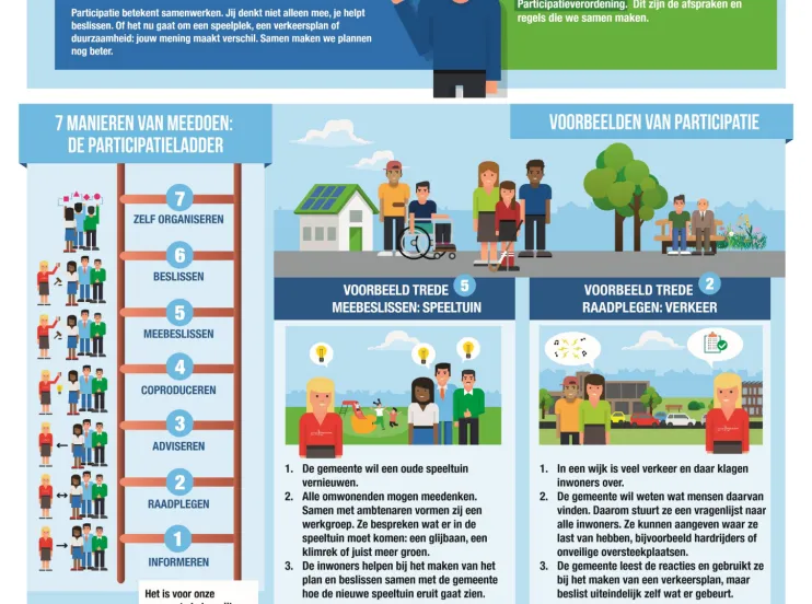 participatie in een oogopslag