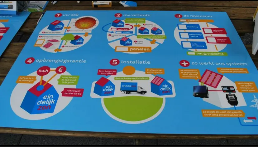 f7abxhhokyqebwv8ylt5vapk0 lokale energiemarkt