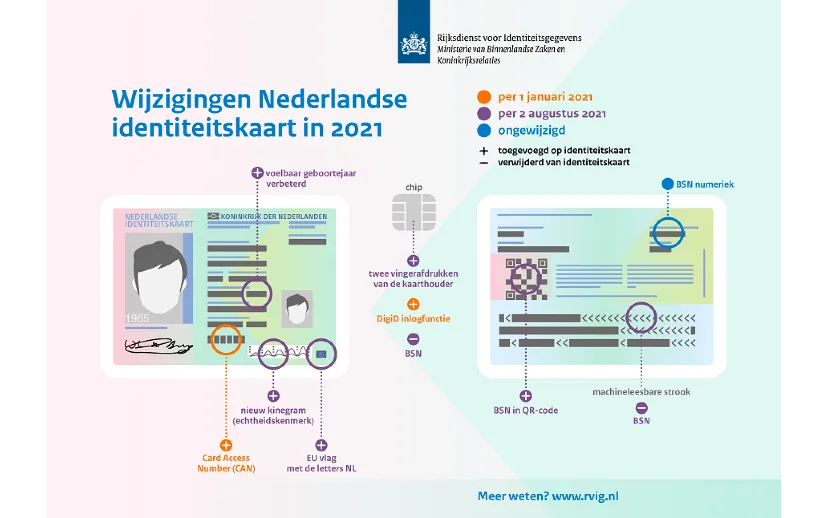 nieuwe nederlandse identiteitskaart