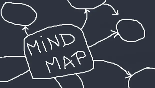 qrr8q2sz9wsm660e9iw6utz3u mindmap