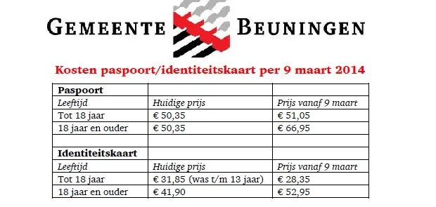 r5u59brv0bv1hyqco8xbydqsg kostenpaspoort