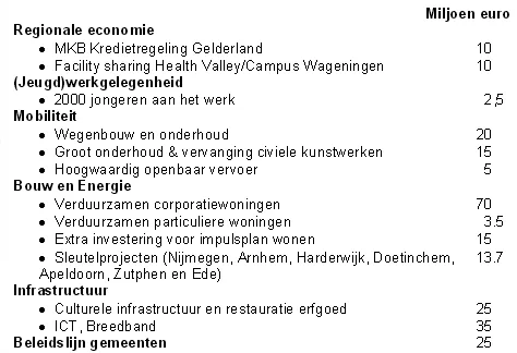 tckvl16le9ulh7r3zsy5yjzqo overzicht provincie