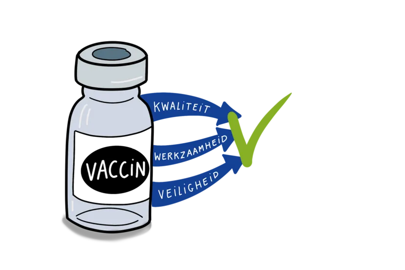 cbg vaccin nodig def