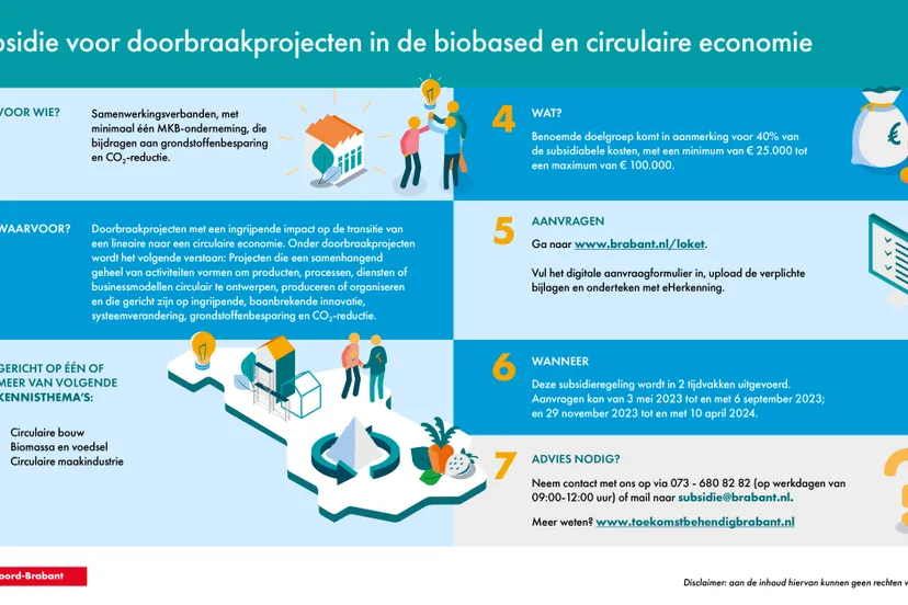 230098 infographic subsidie doorbraakprojecten 03 dt