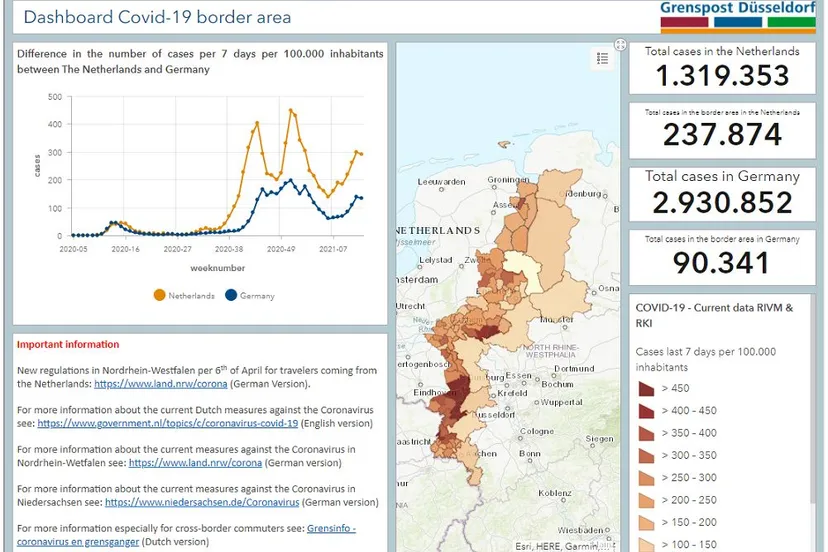 nederlands duits coronadashboard