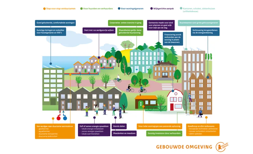 20210403 gas baarle gbn