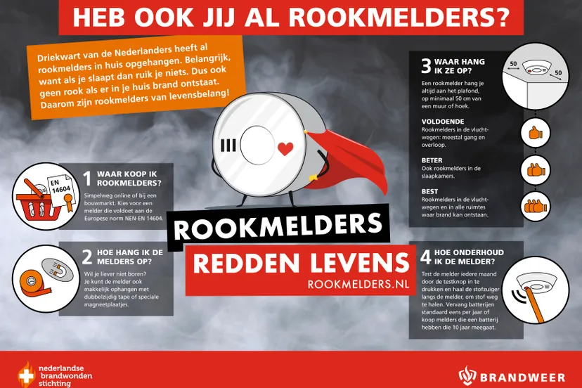 bw rookmelders infographic a4 def 1