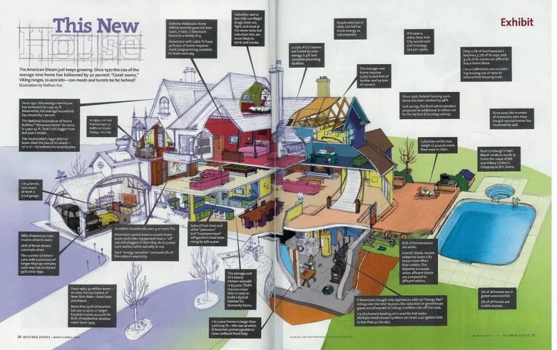 3 an image of the typical suburban home