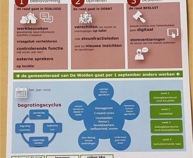 gemeenteraadanders werken