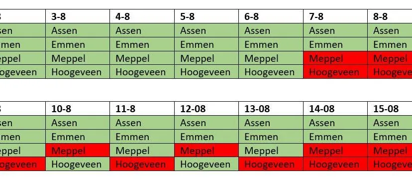 ggd drenthe opening testen 1