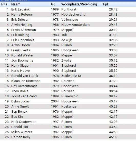 uitlagen kroeg tot kroeg