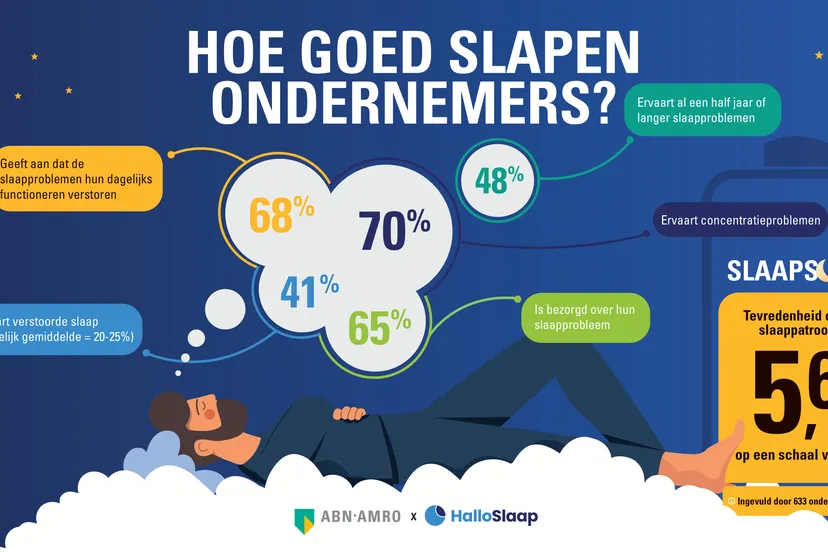 infographic abn amro verzekeringen slaapscan