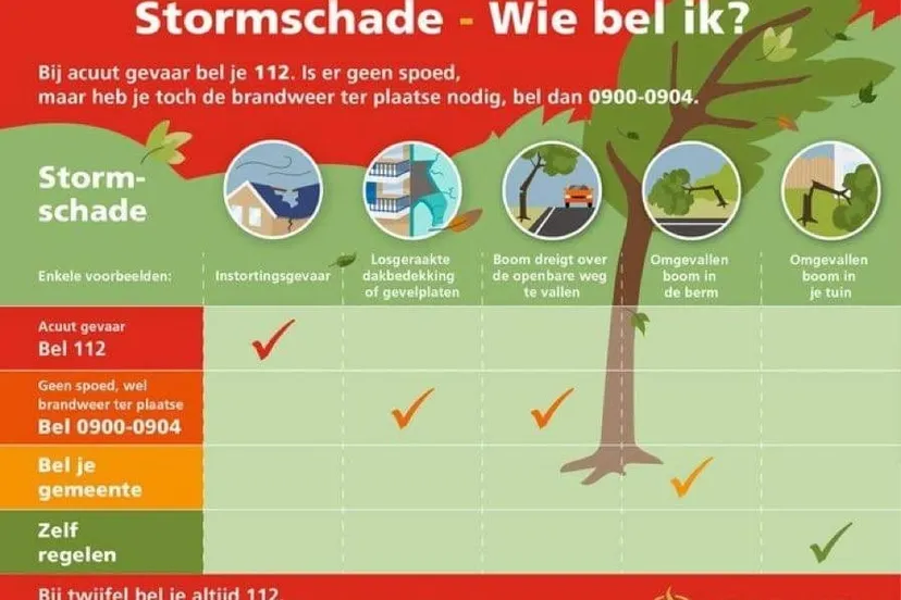 stormschade