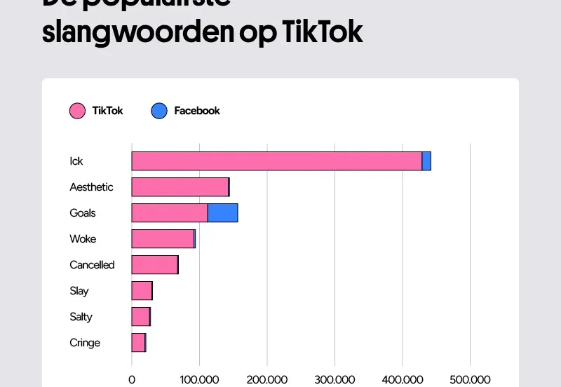 preply lost in generations tiktok and facebook slangwords hashtags 1