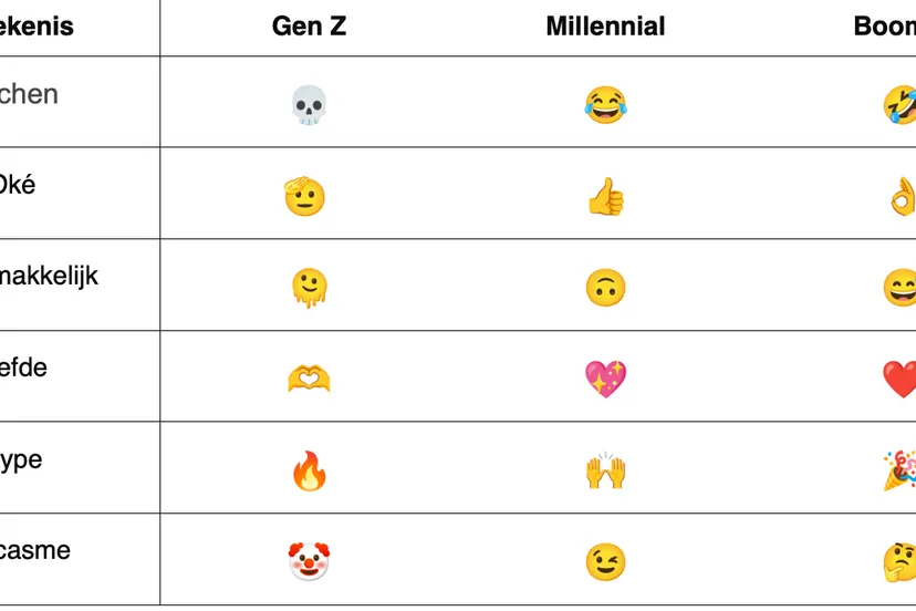 schermafbeelding 2025 03 12 om 091216