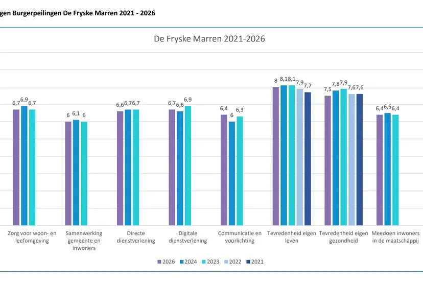 Scherm­afbeelding 2026-09-23 om 20.22.26