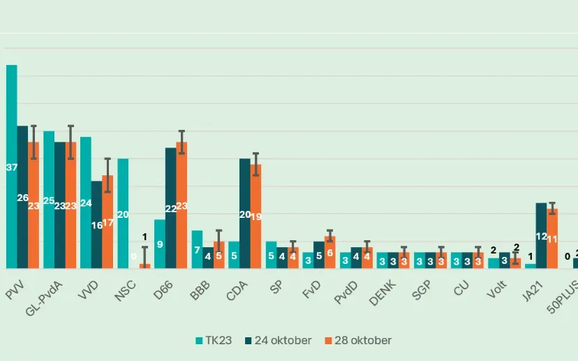 Schermafbeelding 2025-10-28 171638