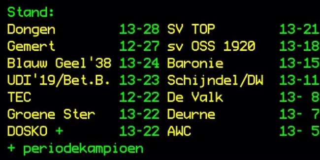 bod4dwlro520u0ujvcj4wg766 vvdongen1512