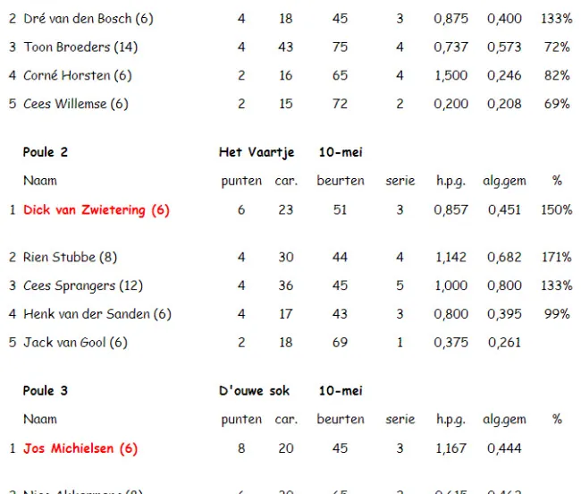 l1fz3em2po8ndarn9dhyasmeu biljart145