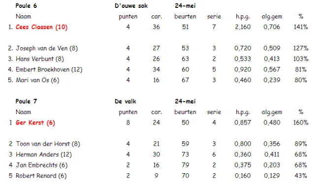 p97dfd14ax7u6ubuljw79j724 biljart2651