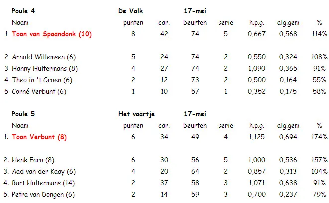 s0b275iot3xzfp4bdtk16f5yk biljart195
