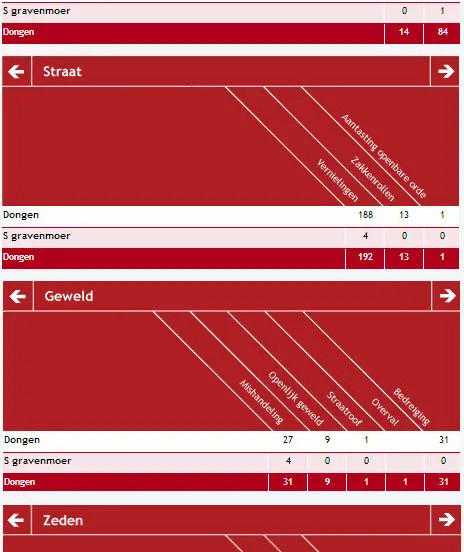 w62f3tnip2q2v6dz62zjq9yxb misdaadkaart