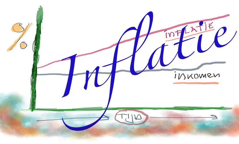 inflatie25