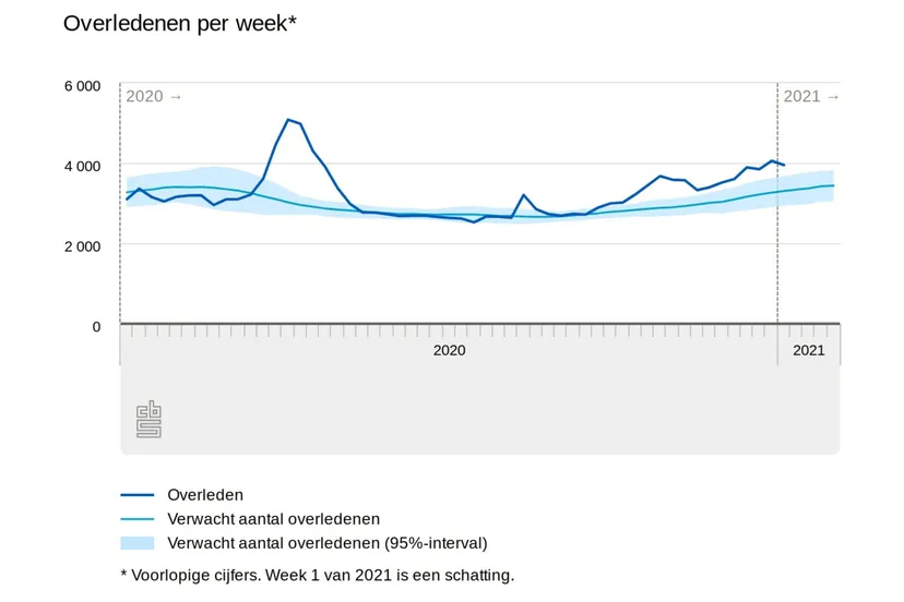 overledenen-per-week