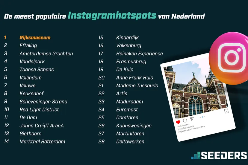 infographic seeders instagram hotspots