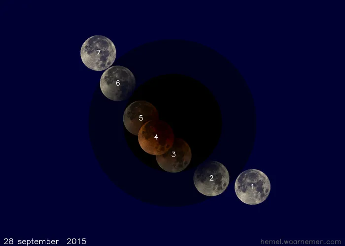 total lunar eclipse 2015 09 28 astrofloyd cc by sa 30