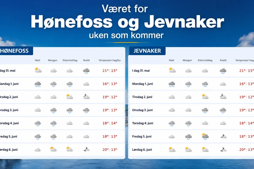 Været Hønefoss og Jevnaker