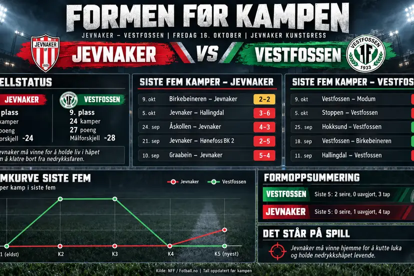Formen før kampen_ Jevnaker–Vestfossen
