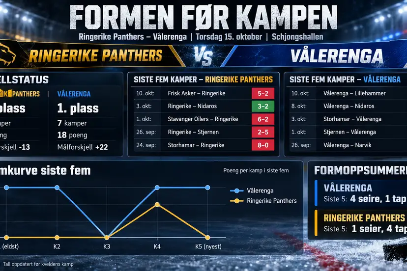 Formen før kampen_ Ringerike mot Vålerenga
