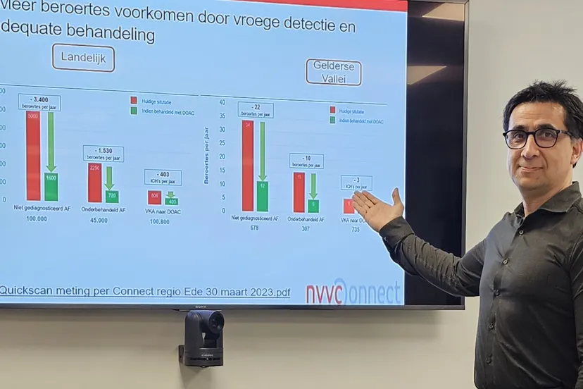 huisarts qudrat alikhil 2